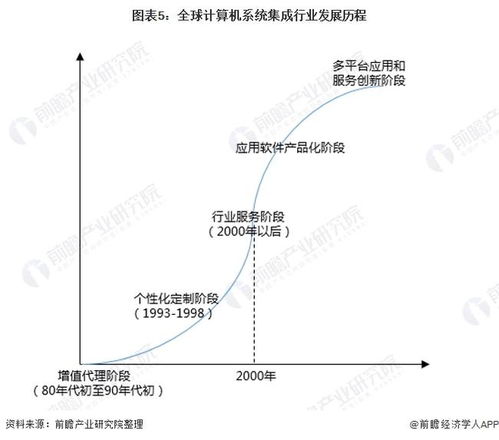 2022年中國計算機系統集成行業全景圖譜 市場規模、競爭格局與發展前景