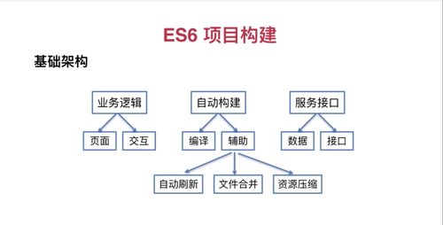 現(xiàn)代信息系統(tǒng)開發(fā)與運(yùn)維全流程 從ES6環(huán)境構(gòu)建到自動化運(yùn)維服務(wù)