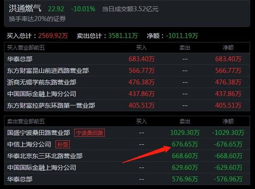 頂級游資今日動向 著名刺客豪擲1.14億布局中國能建，聚焦信息系統運行維護服務